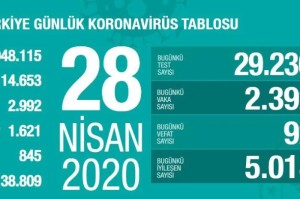 土耳其疫情现状，2021年挑战与应对策略