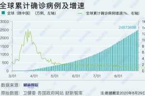 疫情最新消息，全球累计死亡人数及影响分析