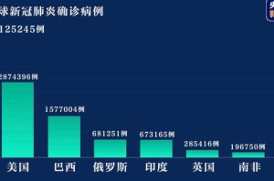疫情最新数据消息新闻联播视频（疫情最新数据消息新闻报道）