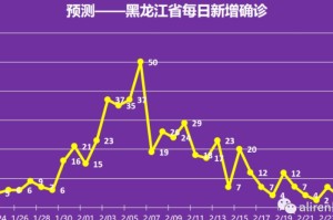 全国疫情最新消息什么时候结束（全国疫情时间）