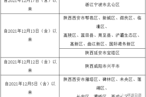 12月1日疫情防控工作通知（12月1日疫情防控工作通知怎么写）