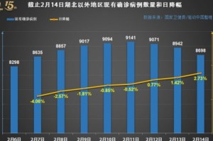 中国疫情最新数据一共多少例（中国疫情最新数据一共多少例了）