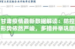 甘肃疫情最新动态，防控形势持续向好