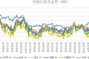 疫情爆发之年，回顾与反思