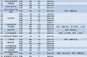 2020年上海疫情时间线全记录