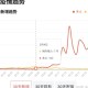 2022年疫情爆发时间（2022年的疫情）
