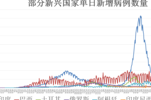 疫情防控政策什么时候放宽（疫情政策什么时候放松）