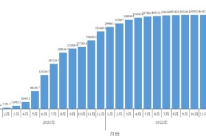 疫情结束时间预测，2023年11月左右
