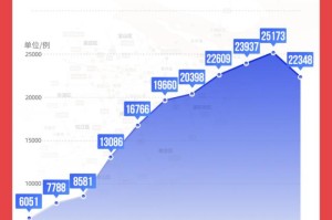 上海本土疫情何时初现端倪