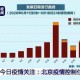 新冠疫情的起始日跟截止日（新冠肺炎疫情起止时间）