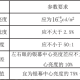 疫情补助发放每人6000（疫情补助4200）
