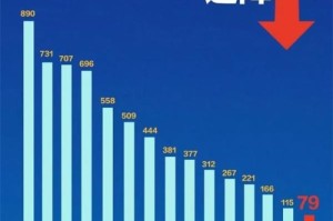 上海疫情预计结束时间，何时能恢复正常生活？