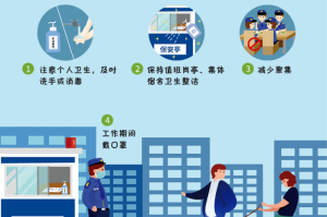 疫情期间做到哪些（疫情期间做了哪些措施）