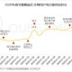 2020年第一次疫情结束时间（2020年疫情开始和结束时间）