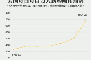 新冠疫情2022（新冠疫情2022年什么时候爆发的）