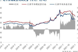 疫情三年，2020-2022年疫情回顾
