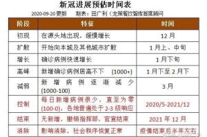 22年疫情结束时间预估（2021疫情结束时间）