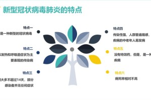 新冠疫情病毒及其症状解析