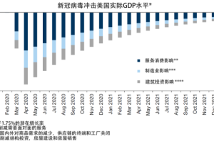 疫情过后经济为何下行？