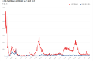 世界新冠疫情结束预计（世界新冠疫情何时了）