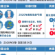 2020年疫情税费减免申请（疫情期间税费减免申请）
