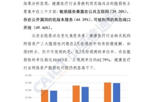 疫情风控是2020年开始的