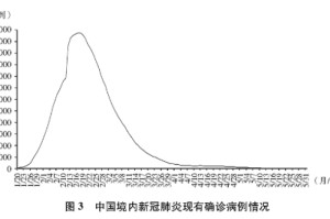 中国疫情开始时间，2019年12月