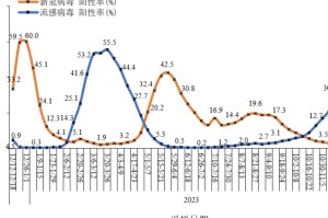中国疫情的起止时间，2019年至2023年