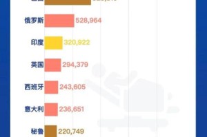 疫情最新数据消息世界排名，全球抗疫战况与未来展望