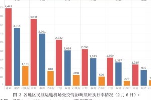 疫情何时终章，科学预测、社会影响及未来展望