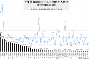 全球新冠疫情最新消息统计图