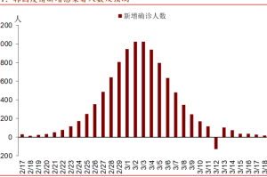 韩国疫情什么时候入境（韩国疫情什么时候能得到控制）