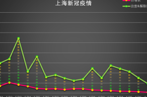 上海疫情首次出现时间