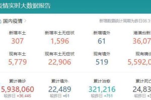 新冠疫情爆发时间，2019年12月