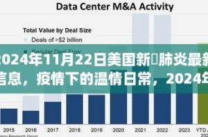 2024年美国疫情最新消息（2020年4月美国疫情）