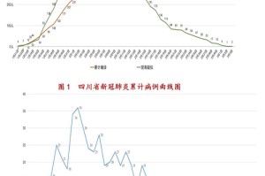 新冠疫情四川最新实时动态数据（新冠疫情四川最新实时动态数据图）