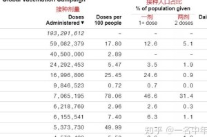 疫情时间线，从何时至何时，全球抗疫历程回顾