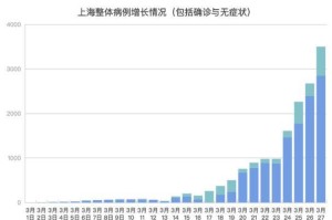 上海疫情何时能完全结束？
