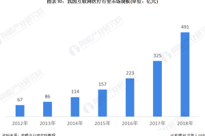 疫情现在做什么行业前景好（疫情以后什么行业最有前景）