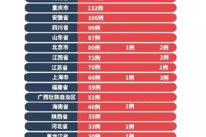 中国新冠疫情结束的具体日期与时间