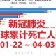 新冠肺炎疫情死亡人数全球排名（全球新冠疫情死亡总人数）