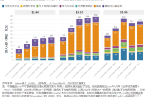 回顾之前的新冠疫情（回顾过去的一年疫情）