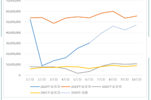 北京疫情起始时间揭秘