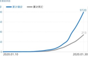 中国疫情最新数据，国家卫健委发布最新疫情动态