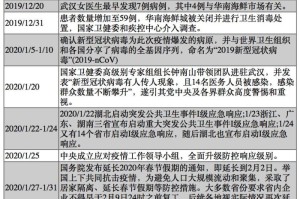 2019新型冠状病毒疫情爆发时间