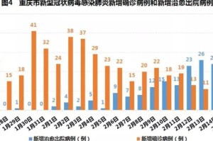 重庆疫情最新数据（重庆疫情最新情况分布）