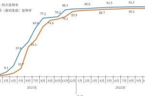 新冠疫情最新情况全国数据（新冠病毒最新疫情通报全国）