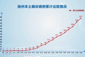 新型疫情形势（新冠肺炎疫情新形势）