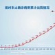 新型疫情形势（新冠肺炎疫情新形势）