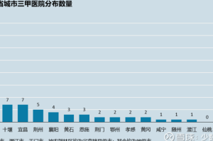 武汉疫情结束了吗？今天的最新观察与分析